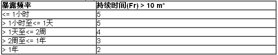 欧盟CE认证